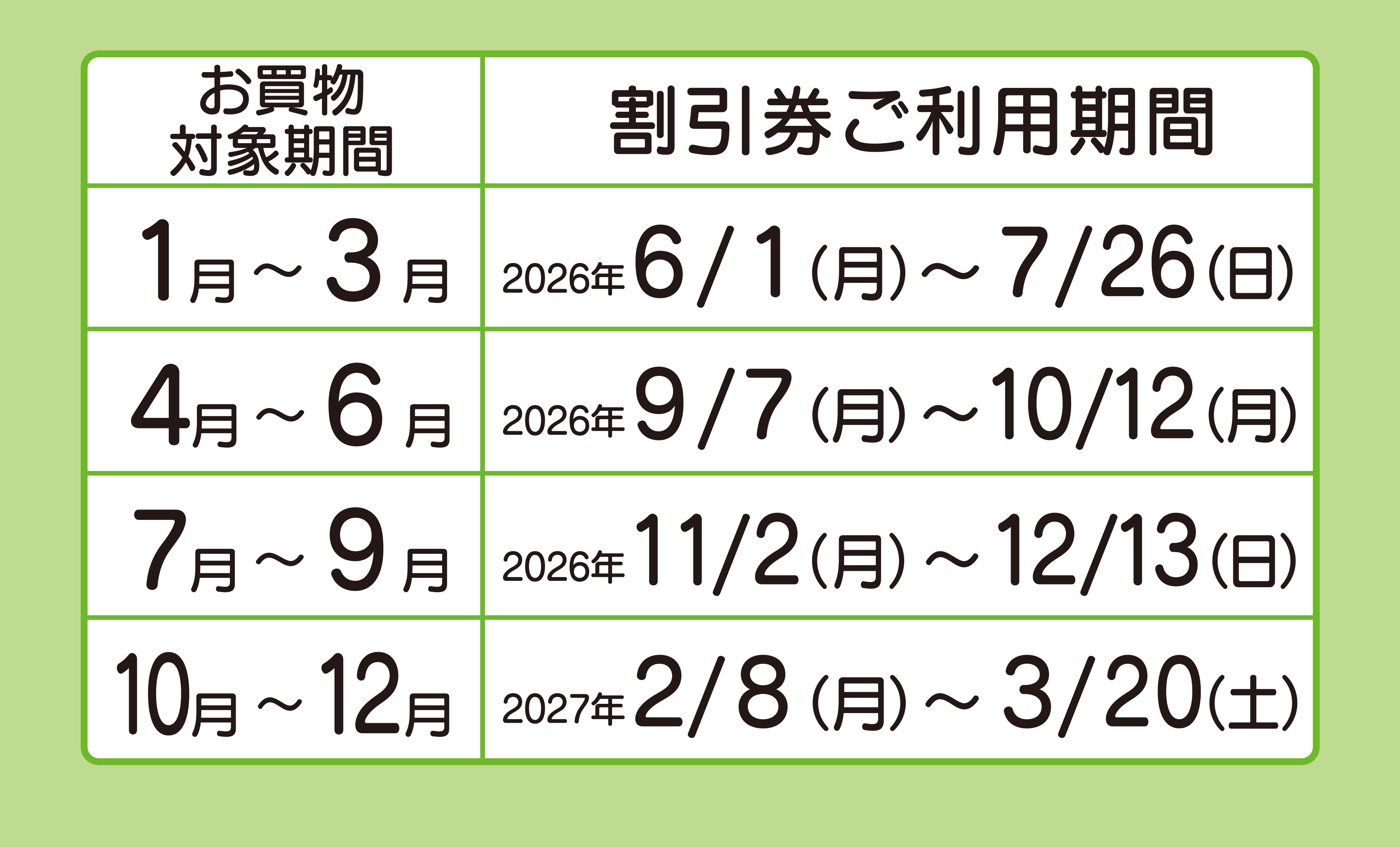 1月～3月お買物対象期間：割引券ご利用期間2026年6月1日（月）～7月26日（日）。4月～6月お買物対象期間：割引券ご利用期間2026年9月7日（月）～10月12日（月）。7月～9月お買物対象期間：割引券ご利用期間2026年11月2日（月）～12月13日（日）。10月～12月お買物対象期間：割引券ご利用期間2027年2月8日（月）～3月20日（土）。